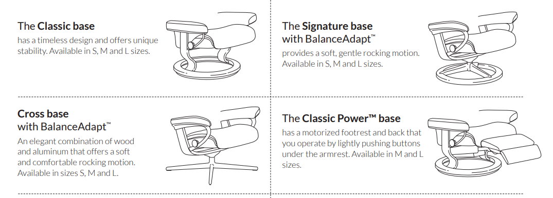 Stressless base type comparison: Classic, Signature, Cross, and Classic Power bases